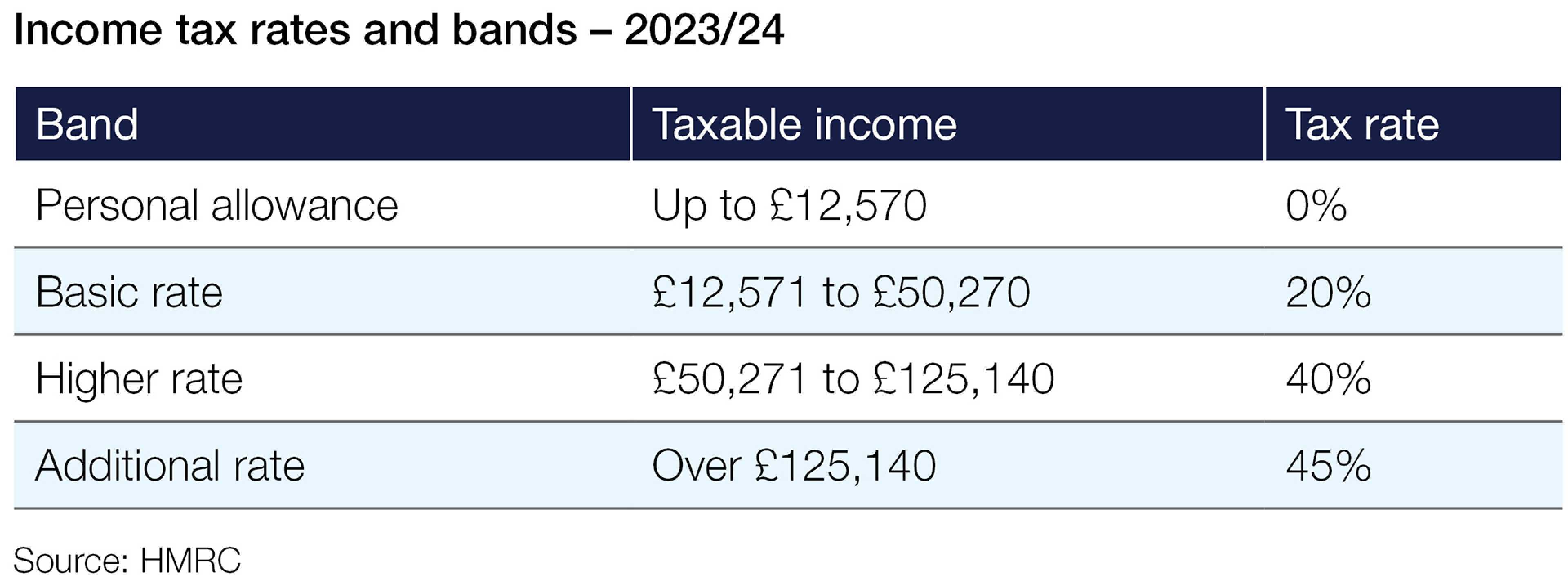 Earn more than £100k? Beware the ‘60% tax trap’ | Square Mile