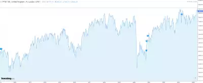 FTSE 100 since 2011 FTSE 100 since 2011