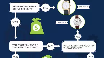 Infographic: What watch to blow your bonus on
