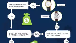 Infographic: What watch to blow your bonus on