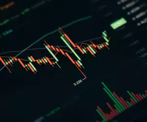 Trading screen